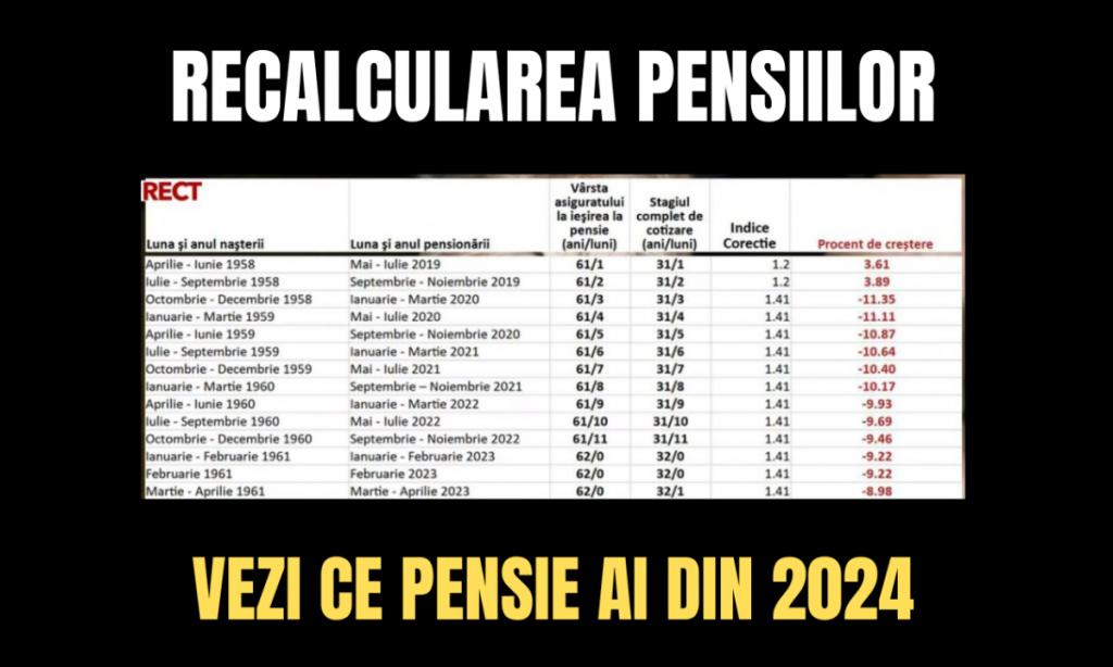 Sa publicat tabelul cu recalcularea pensiilor. Vezi ce pensie primești